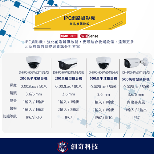 SMD 3.0打造IP Camera辨識效能再升級