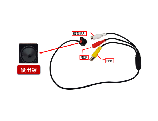 方型針孔攝影機