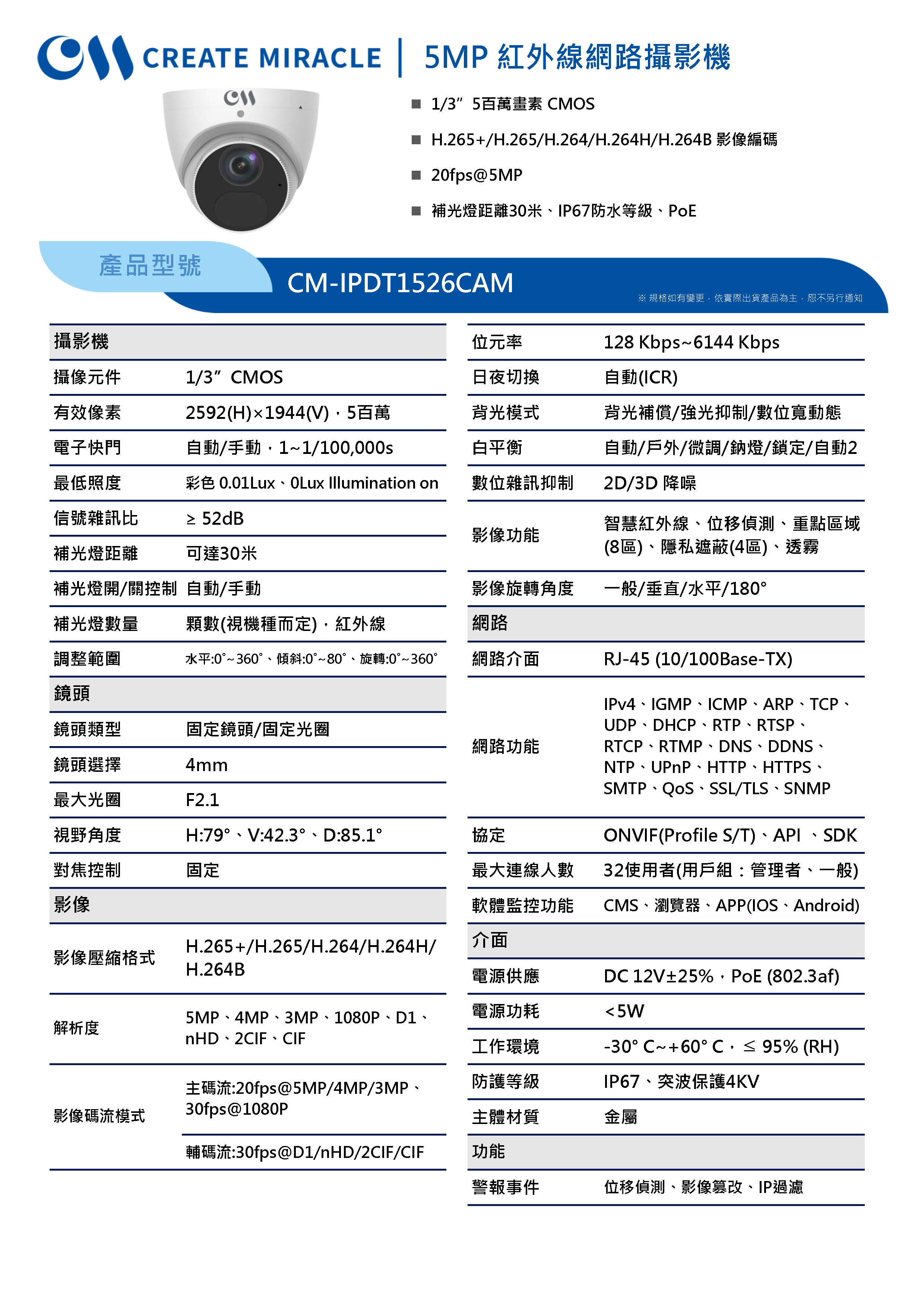 CM-IPDT1526CAM_250109