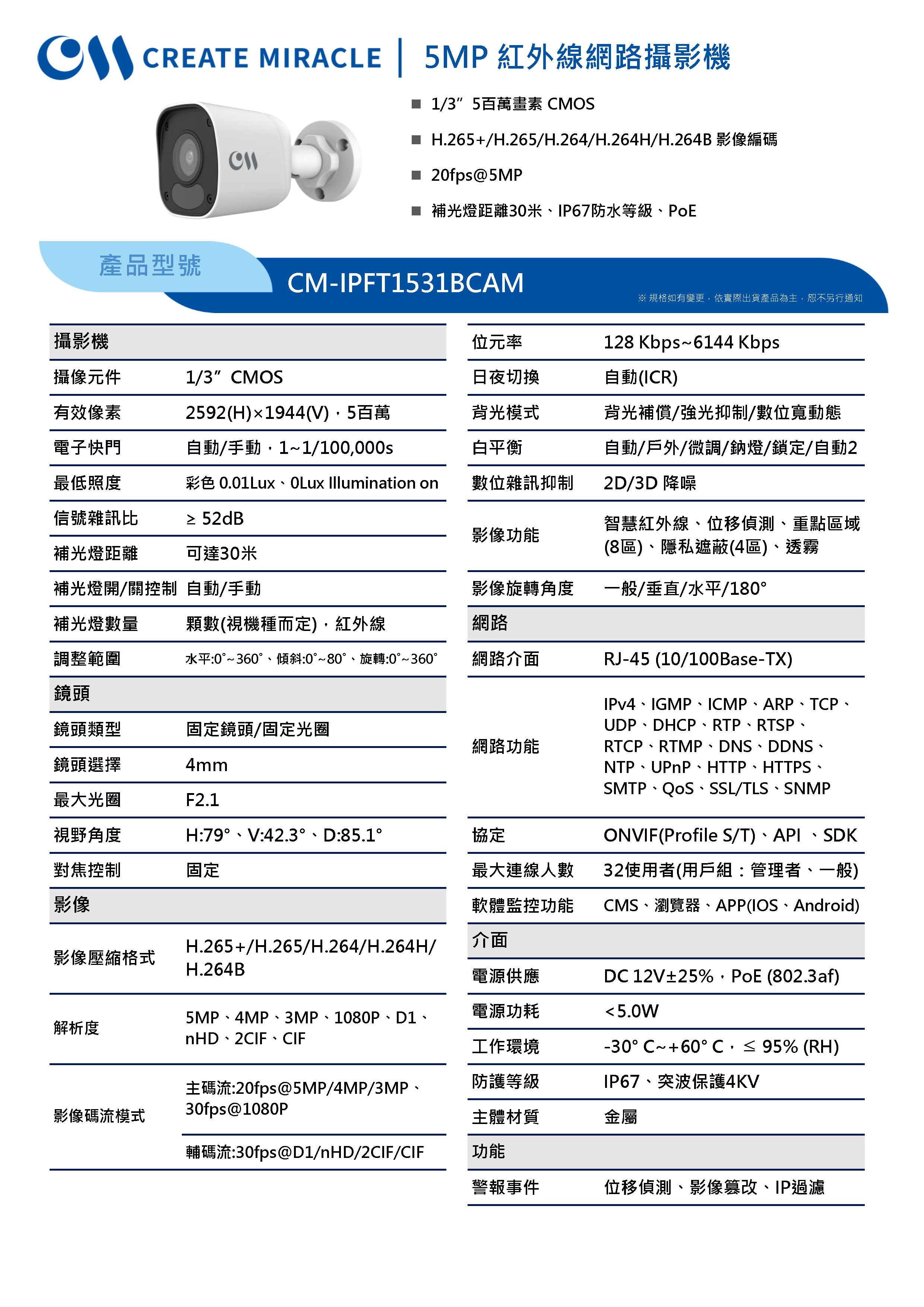 CM-IPFT1531BCAM_250109