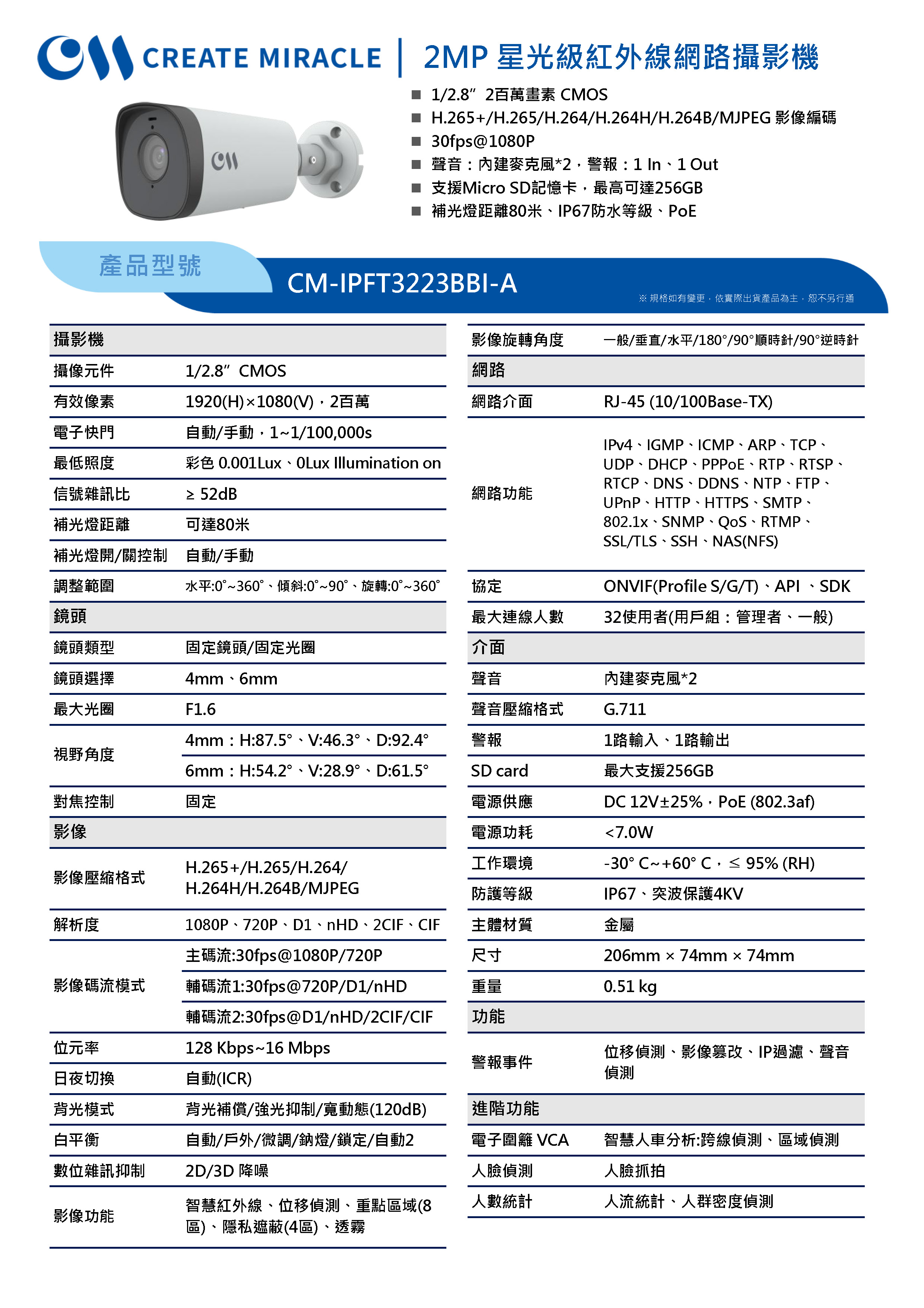 CM-IPFT3223BBI-A_241030