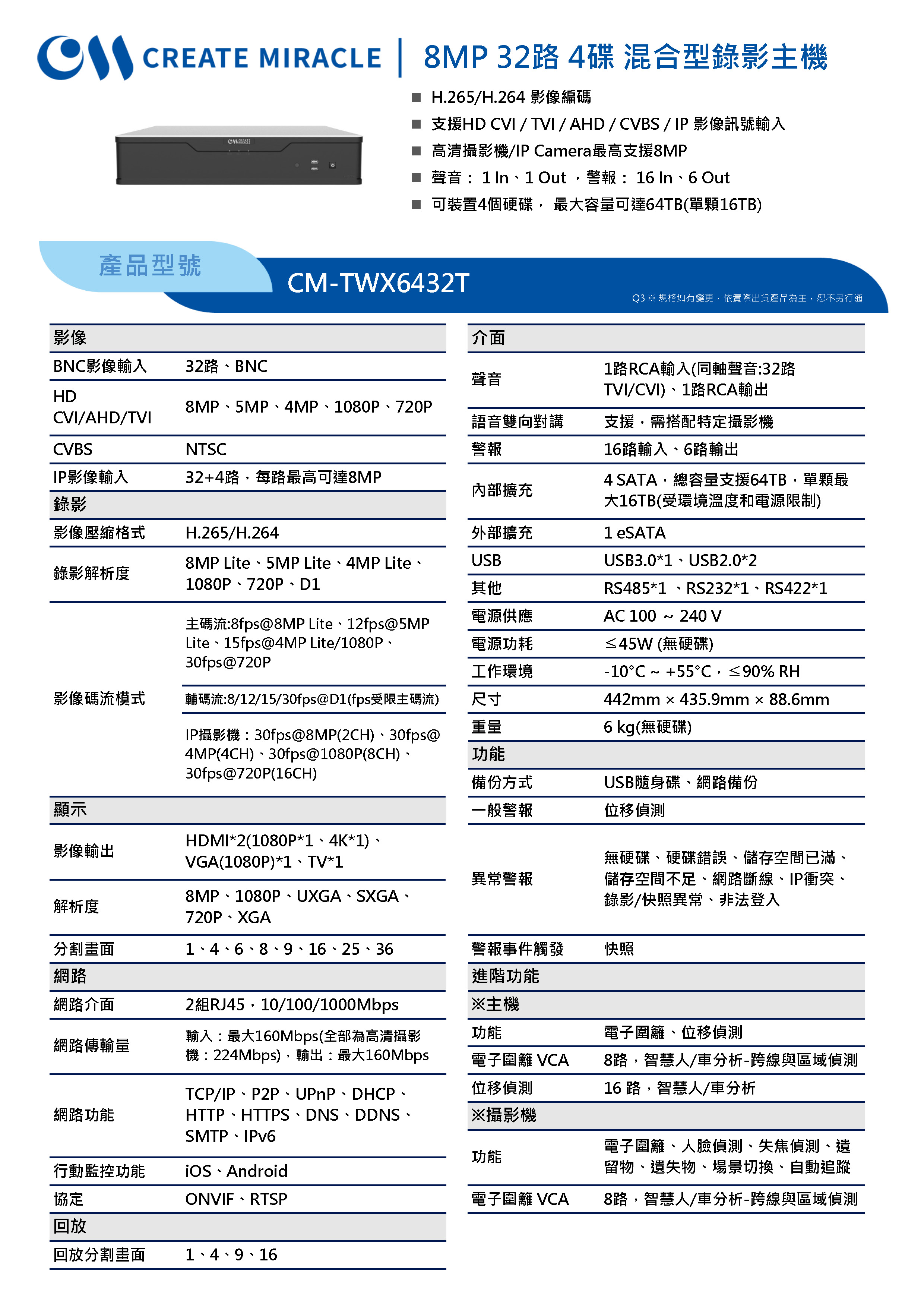 CM-TWX6432T(Q3)_250306
