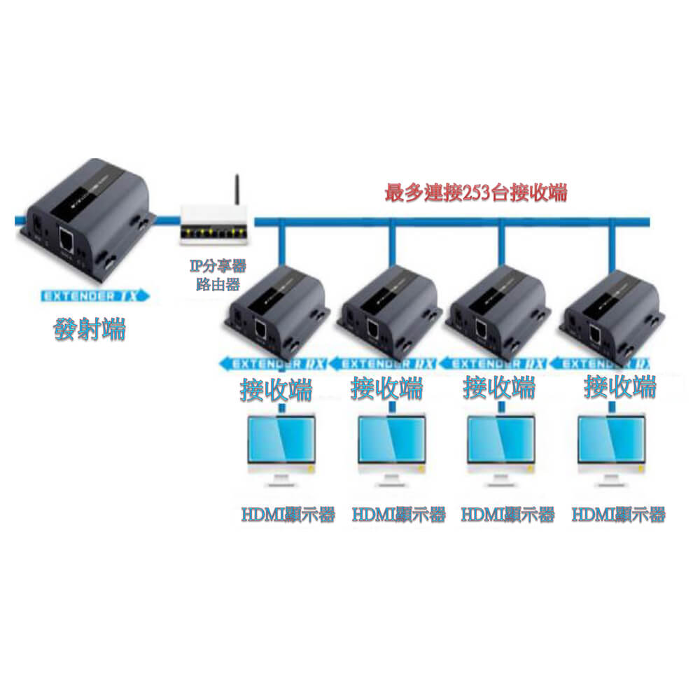 HCL-HDMI-T_R(120M)