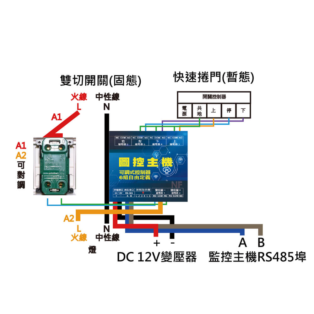 CM-906HN 監控主機專用可調式圖形控制器