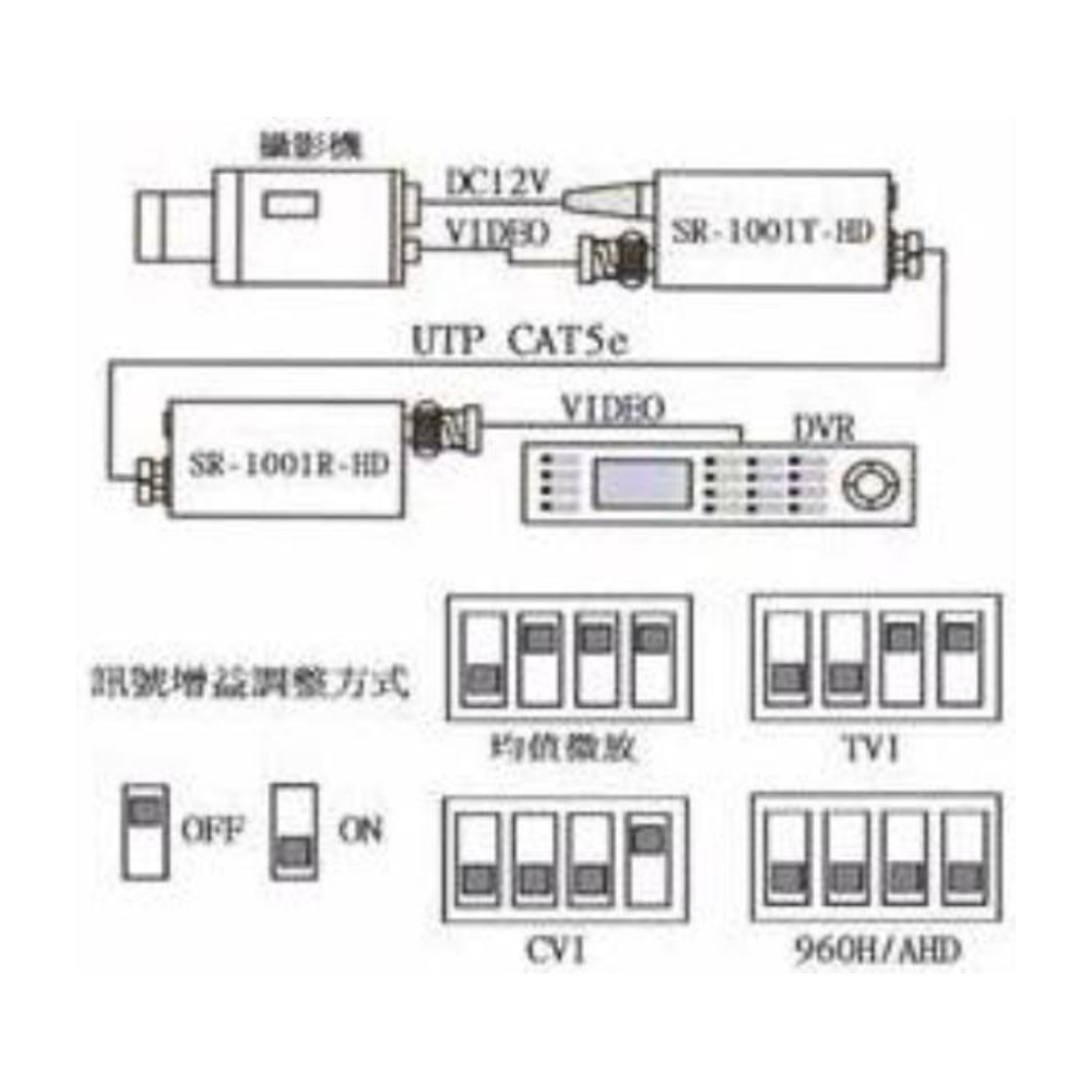 HCL-SR-1001R-HD.HCL-SR-1001TB-HD