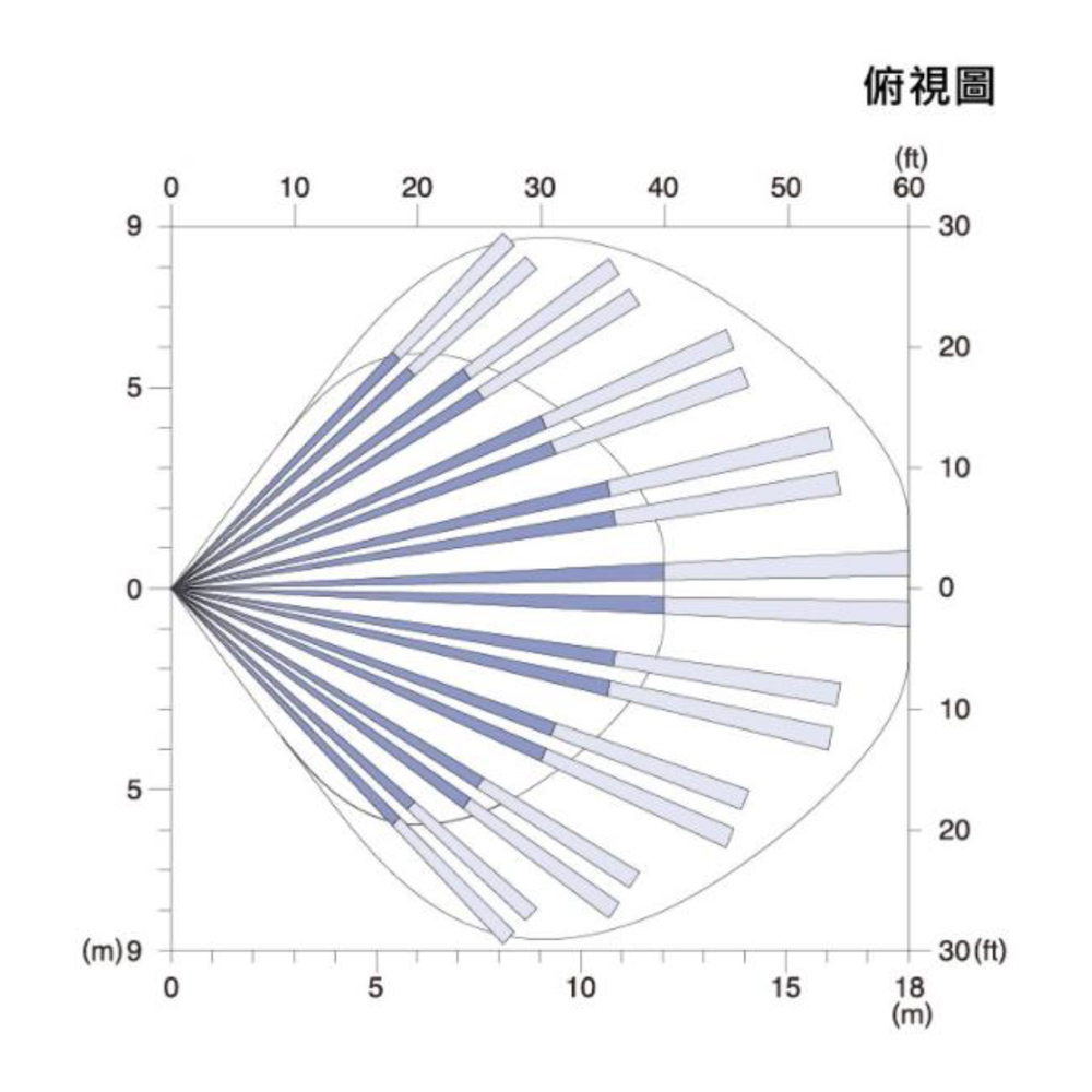 CM-AL8911-IPV2(wifi) IP網路攝影機版 俯視圖