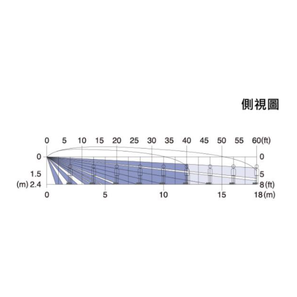 CM-AL8911-IPV2(wifi) IP網路攝影機版 側視圖