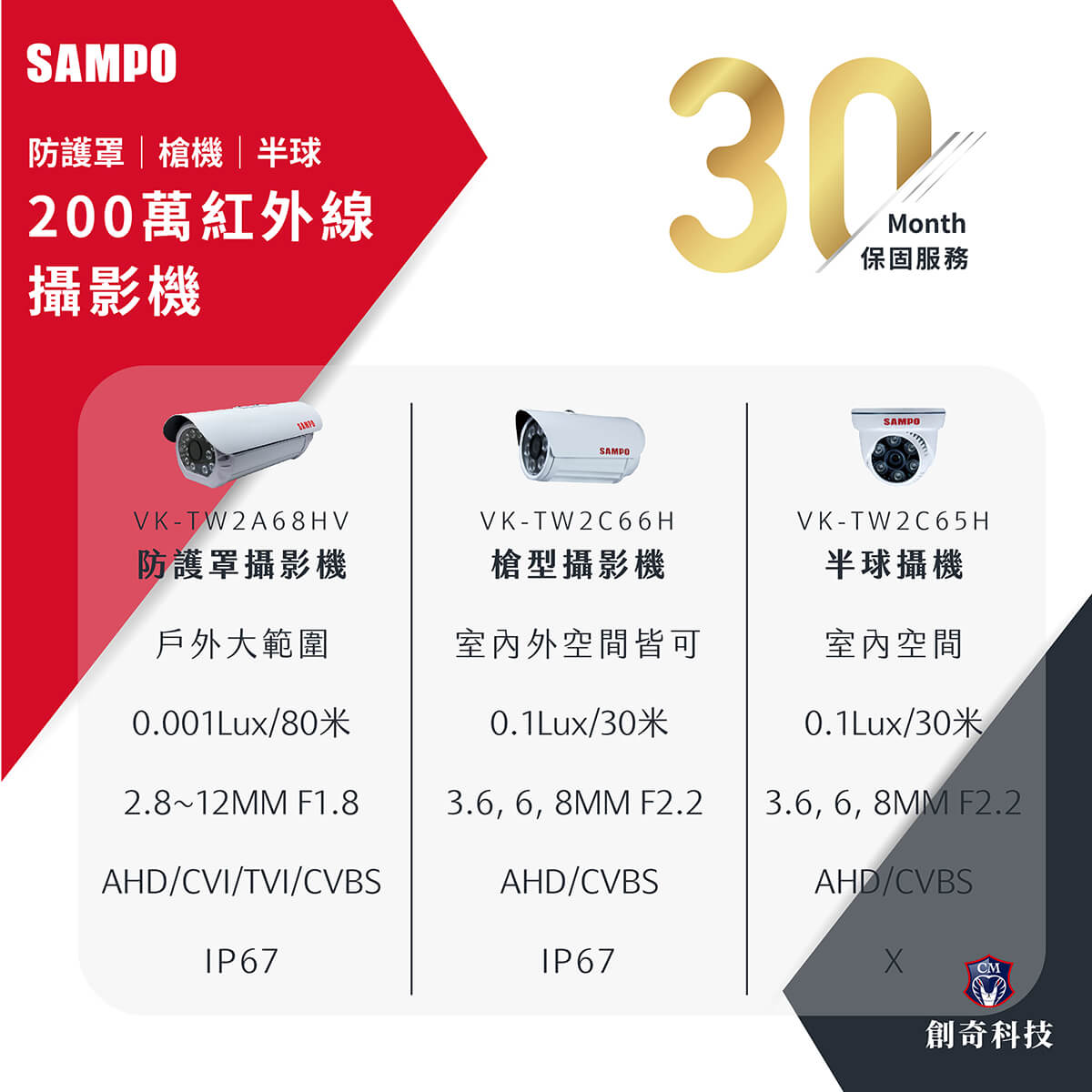 SAMPO 防護罩 | 槍機 | 半球 200萬紅外線攝影機
