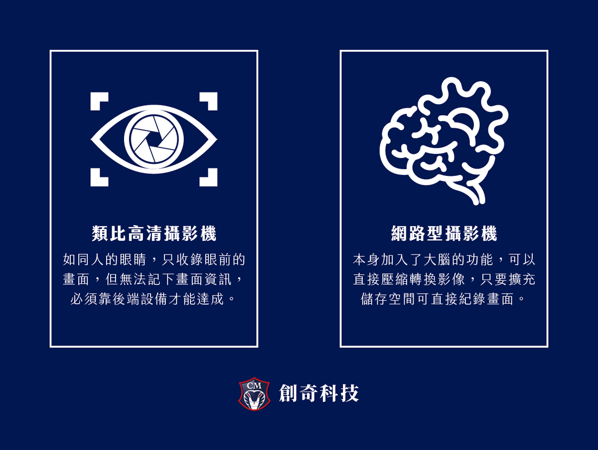 IP Camera網路攝影機應用說明與比較