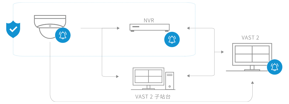 VIVOTEK資安防護管理方案