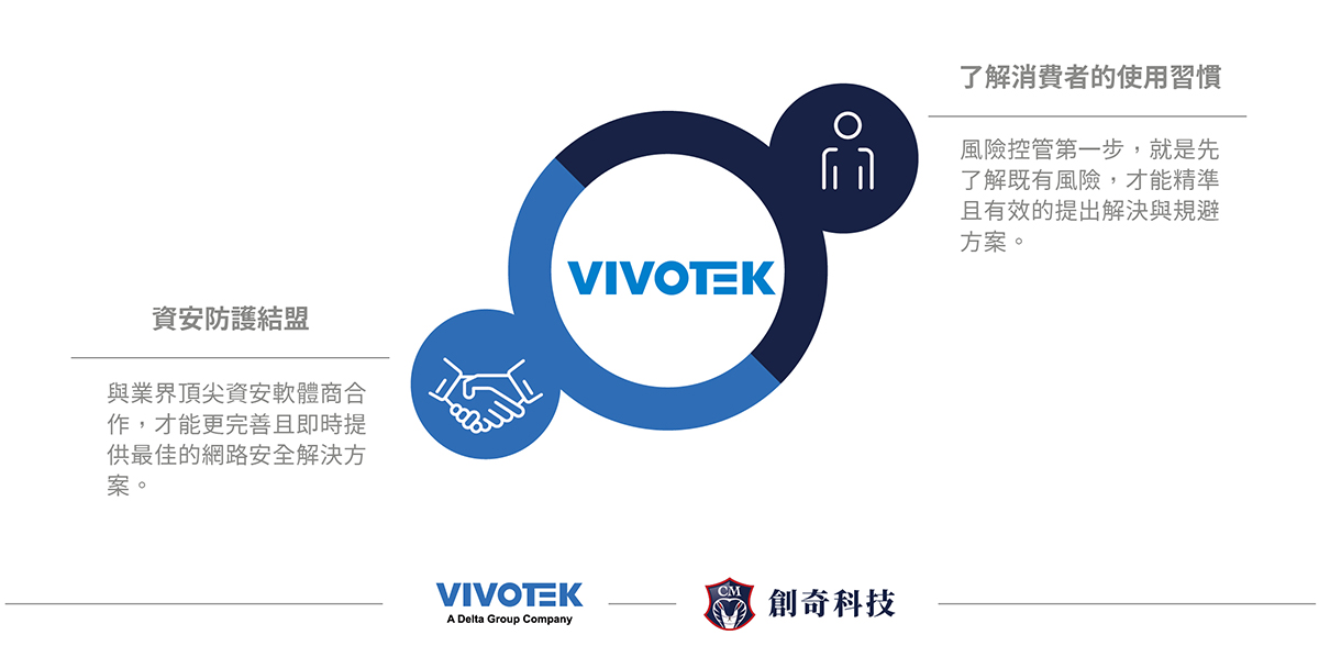 資安防護結盟.了解消費者的使用習慣