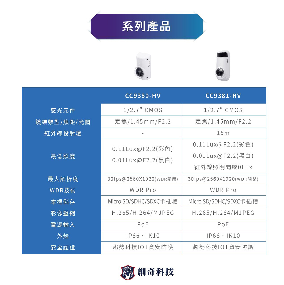 創奇科技-180度全景攝影機