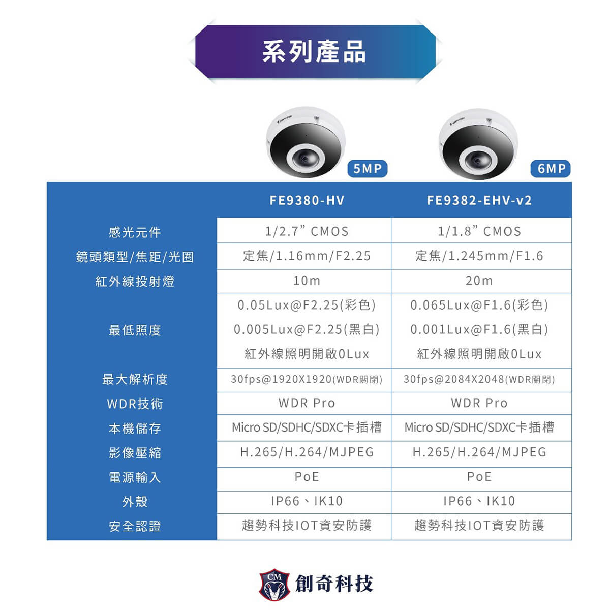 360度吸頂式魚眼攝影機，可用於賣場空間、超商店面、收銀區域，紀錄人員動態路徑無死角外，更可分割畫面針對特定區域監控